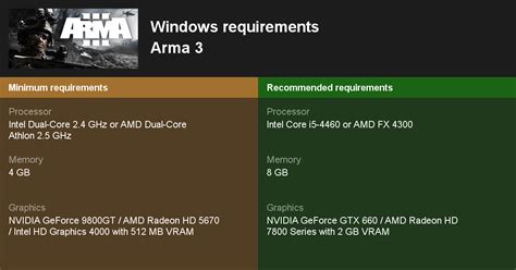 arma 3 pc specs|arma 3 apex system requirements.